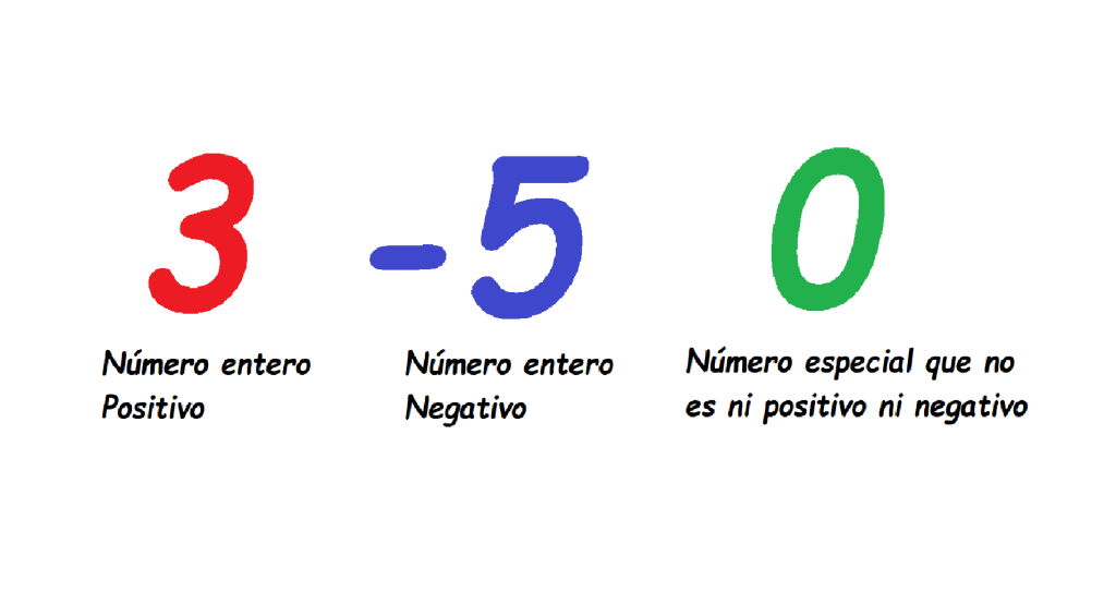 números positivos y negativos en el post de ordenar en decreciente números enteros.